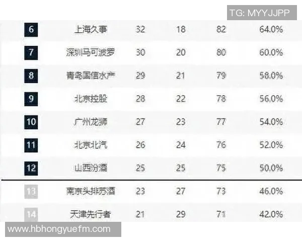 CBA赛程辽宁对阵北京精彩直播时间及观看方式全攻略