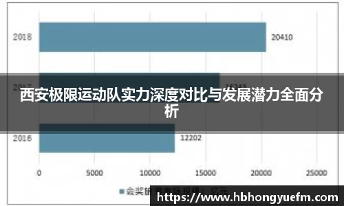 西安极限运动队实力深度对比与发展潜力全面分析